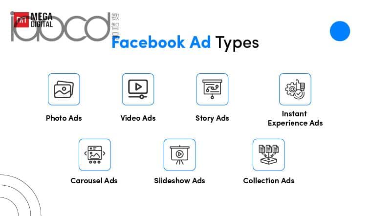 Facebook 廣告類型