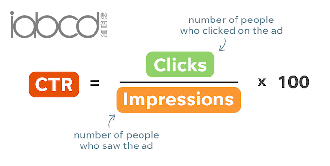 Google Ads 中的點(diǎn)擊率公式