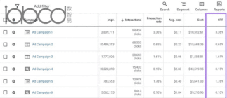 如何跟蹤 Google Ads 中的點(diǎn)擊率？