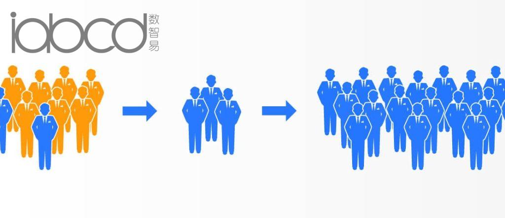 相似受眾和自定義受眾有什么區(qū)別？