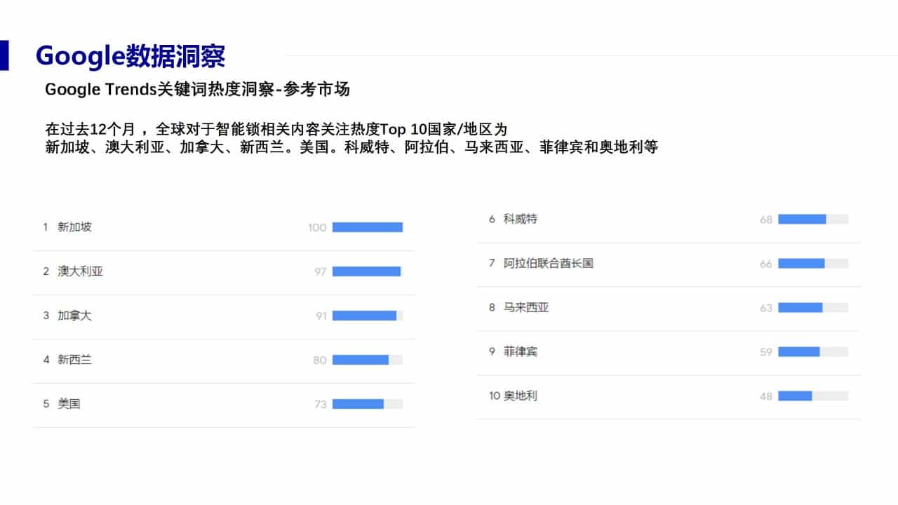 智能鎖外貿(mào)出口數(shù)據(jù)