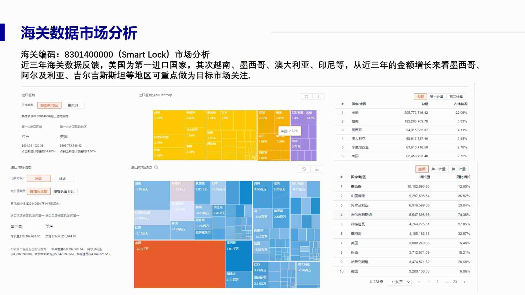 中國智能鎖外貿(mào)出口數(shù)據(jù)